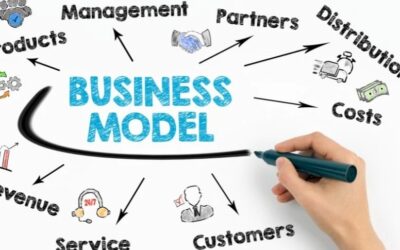 L’importance de créer un business plan. Du rêve à la réalité